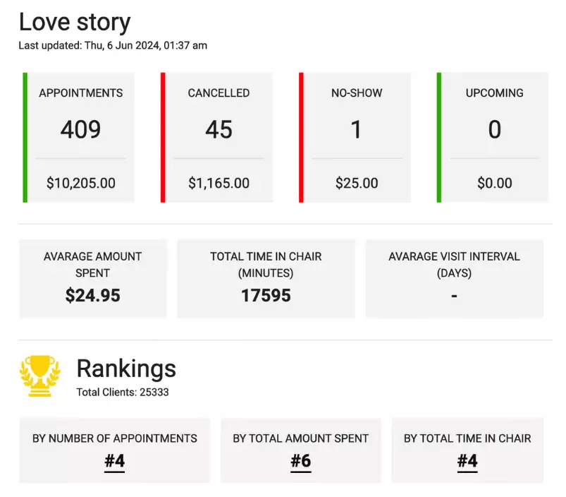 Fuel Your Barbershop Growth with AI-Powered Client Insights